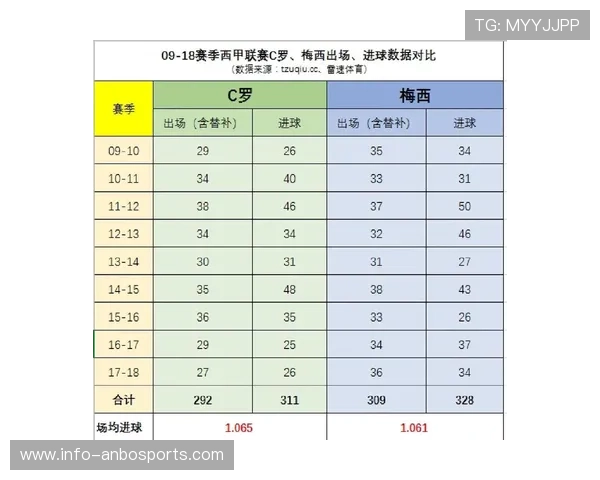 西甲联联赛赛季数据深度解析与球队表现趋势研究