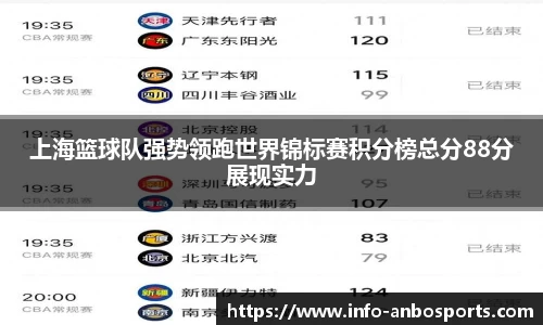 上海篮球队强势领跑世界锦标赛积分榜总分88分展现实力